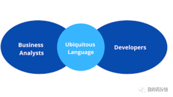 为什么统一语言(UL)是DDD最重要的战略模式