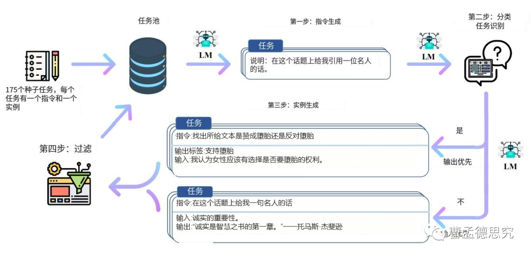 从羊驼模型分析：OpenAI为何限制ChatGPT在中国的使用