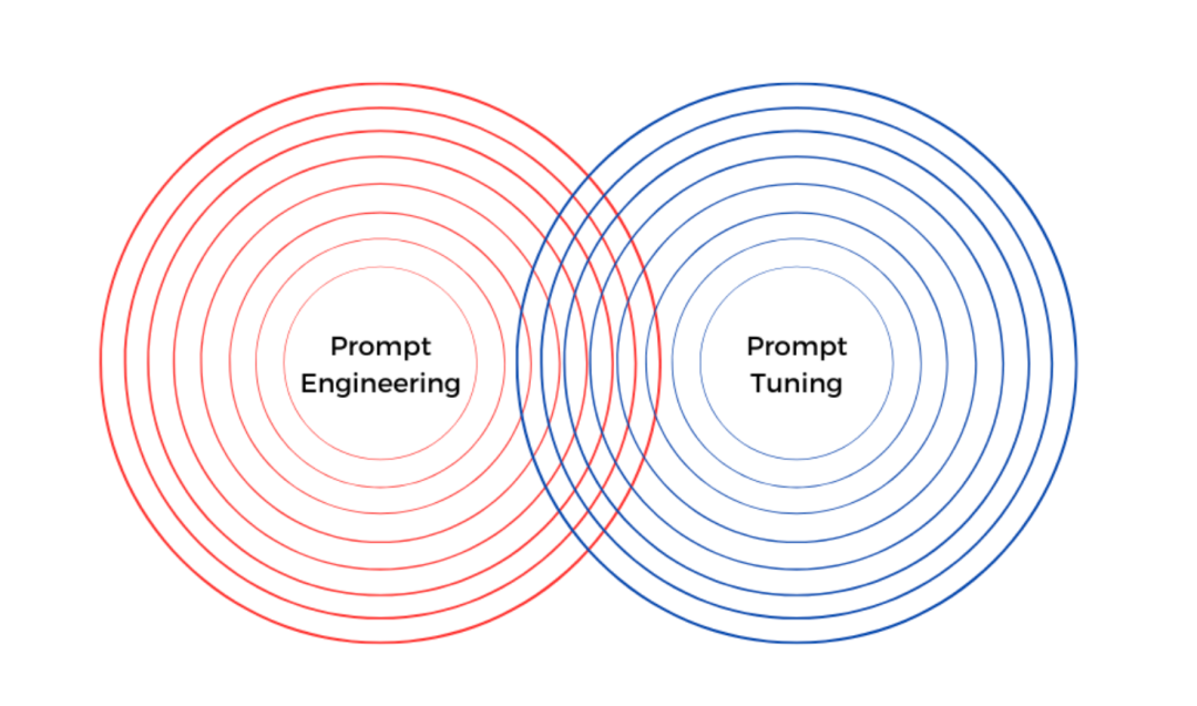 当Prompt技巧用尽，Prompt Tuning成就无限：如何找到最优Prompt？