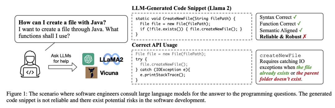 GPT-4写代码不如ChatGPT，误用率高达62%！加州大学两位华人开源代码可靠性基准RobustAPI
