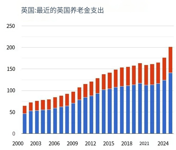 比特币如何永久解决英国的养老金问题