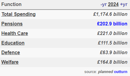 比特币如何永久解决英国的养老金问题