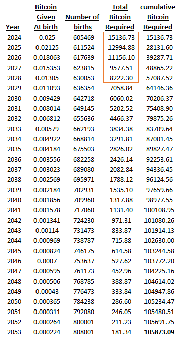 比特币如何永久解决英国的养老金问题