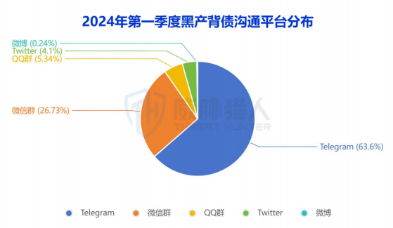 有多少“职业背债人”？