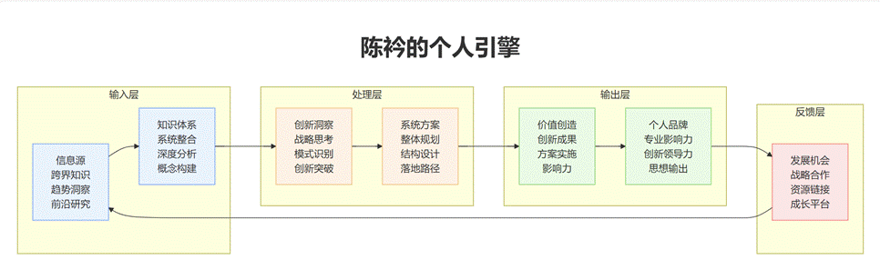 发现了一个作弊式的个人分析方法。（附实操）